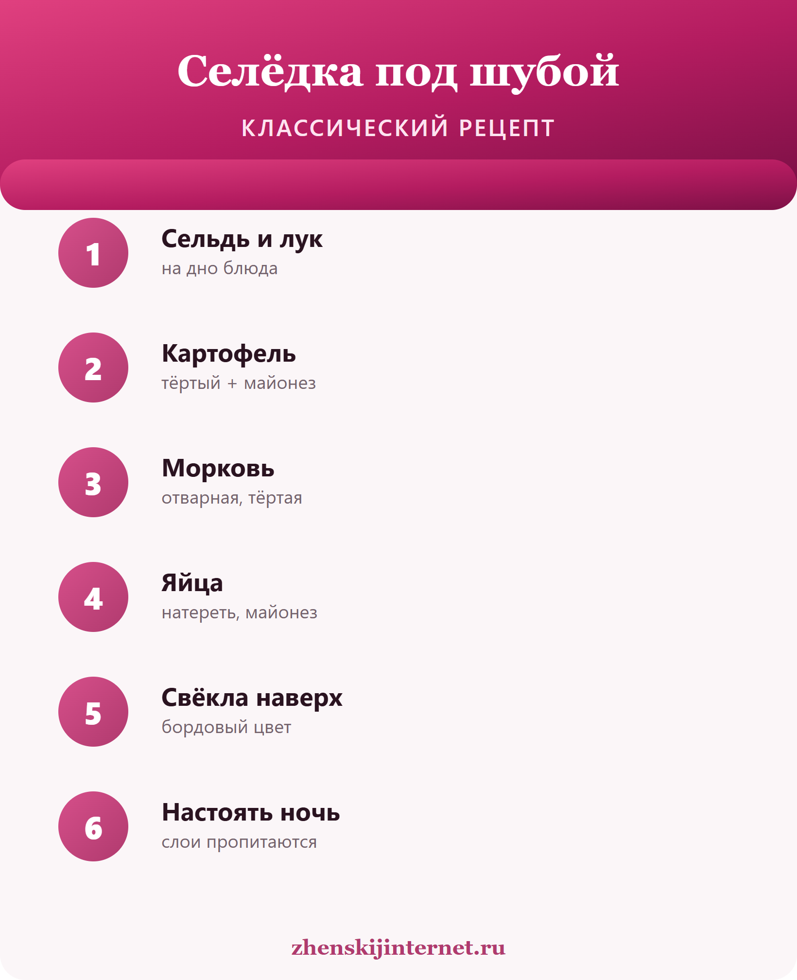 Селёдка под шубой: классический рецепт